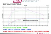 BBM Motorsport BMW E91 4 180x120