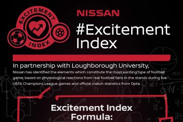 Nissan-Excitement-Index 1