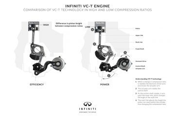 INFINITI VC T Tech 360x240