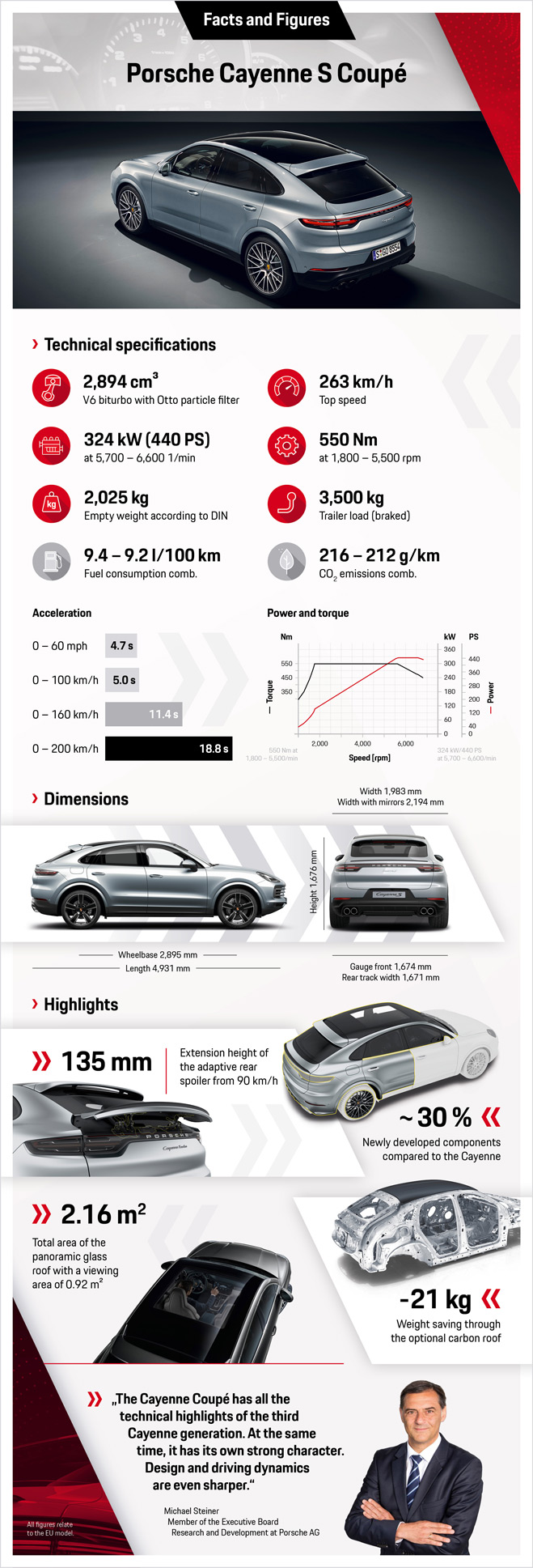 Porsche Cayenne S 2019 Inside