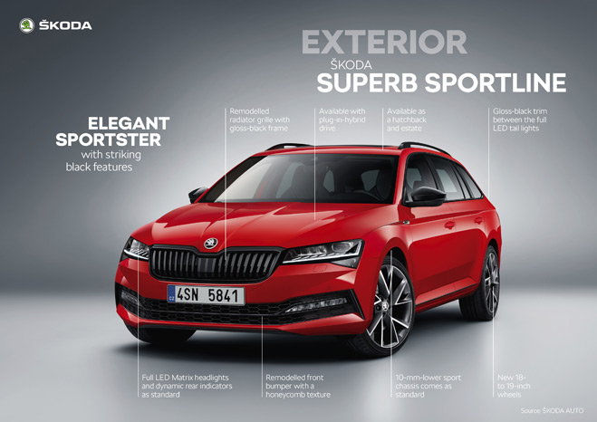 Skoda Superb Sportline 1