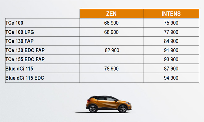 Renault Captur Ceny 2019