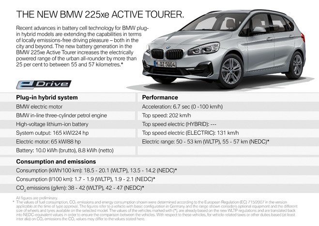 BMW 225xe Active Tourer 2