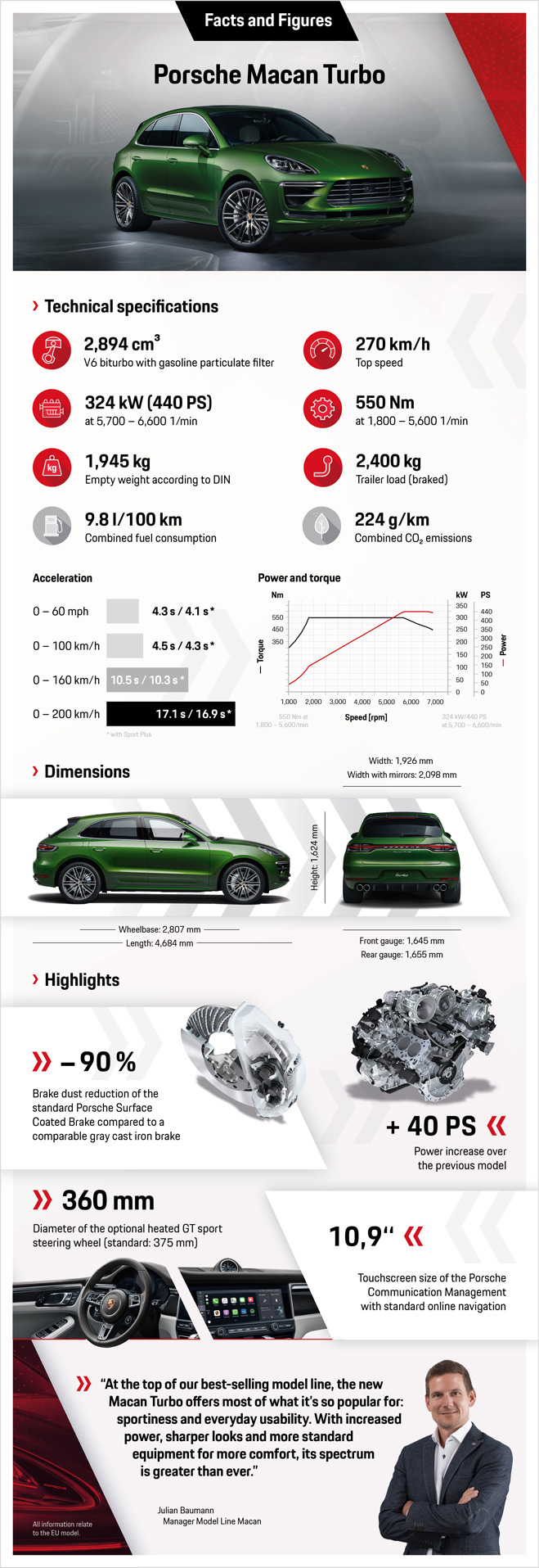 Nowe Porsche Macan Turbo - pod maską V-szóstka o mocy 440 KM