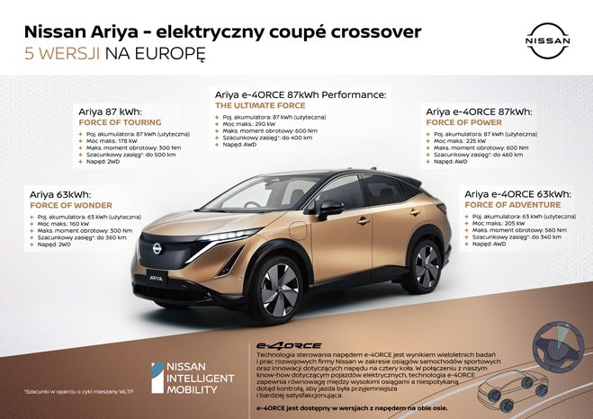 Nissan Ariya 2020 1