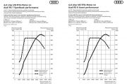 Audi RS6 RS7 2023 4 180x120