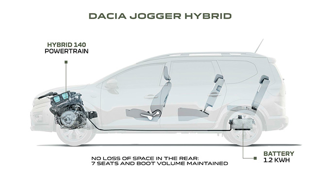 Dacia Jogger HYBRID 140 4