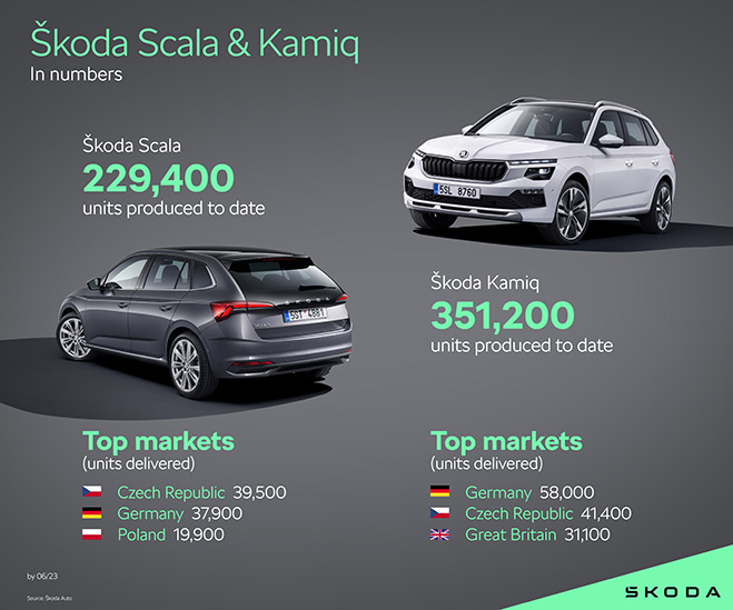 Skoda Scala Kamiq Facelift 2023 2 1