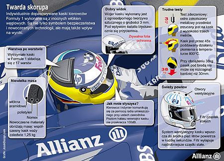 Formua 1 - Twarda skorupa 1