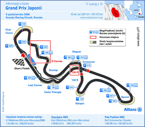 Formua 1 - zapowied Grand Prix Japonii 7