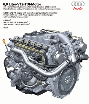 Dwunastocylindrowy silnik w Audi Q7 3