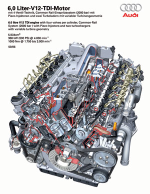 Dwunastocylindrowy silnik w Audi Q7 4