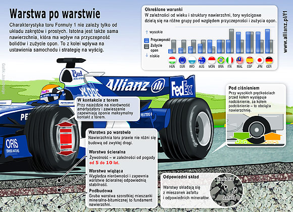 Formua 1 - zapowied Grand Prix Brazylii 6