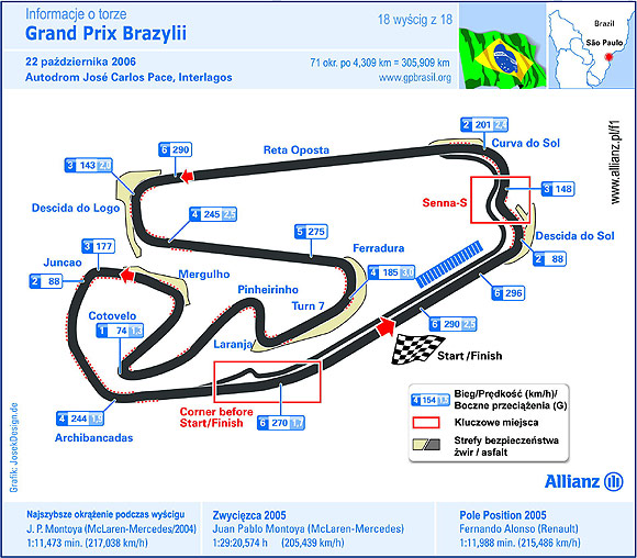 Formua 1 - zapowied Grand Prix Brazylii 7