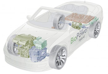 Pojazd koncepcyjny Saab BioPower Hybrid 1