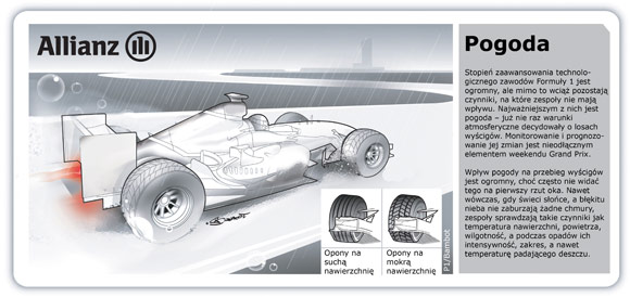 Jak radz sobie z kapryn pogod w Formule 1 ? 1