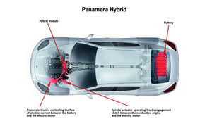 Hybrydowe Porsche Panamera 1