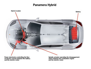 Hybrydowy napd dla Porsche Panamera - szczegy 1