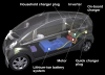 Mitsubishi i-MiEV Technologi Motoryzacyjn Roku