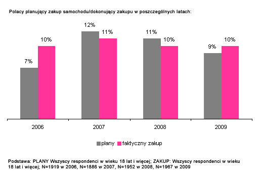 Nowy czy u�ywany? 1