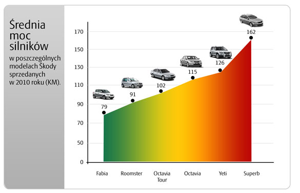 Kto zostanie liderem rynku moto w Polsce? 4