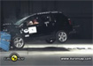 Jeep Compass rozczarowuje w testach Euro NCAP