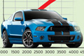 Ford Shelby GT500 ma najmocniejszy silnik V8!