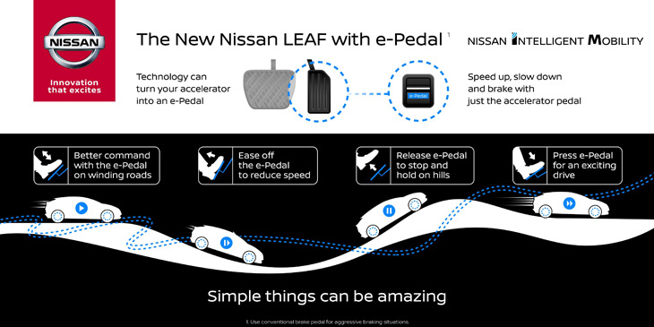 Nissan LEAF z technologi e-Pedal