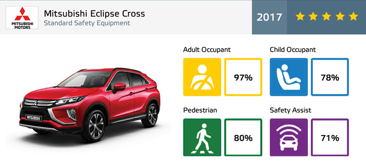 Mitsubishi Eclipse Cross