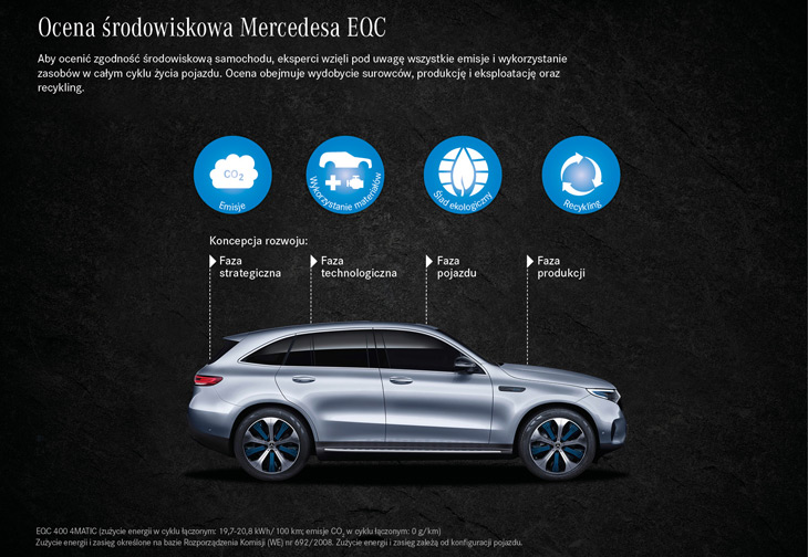 Mercedes EQC