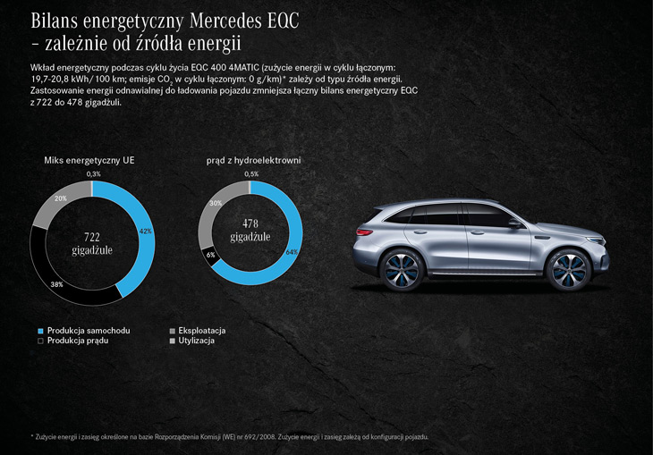 Mercedes EQC