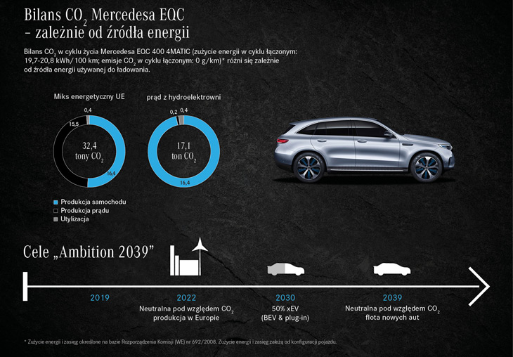 Mercedes EQC