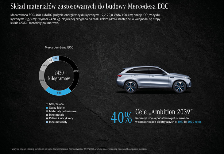 Mercedes EQC