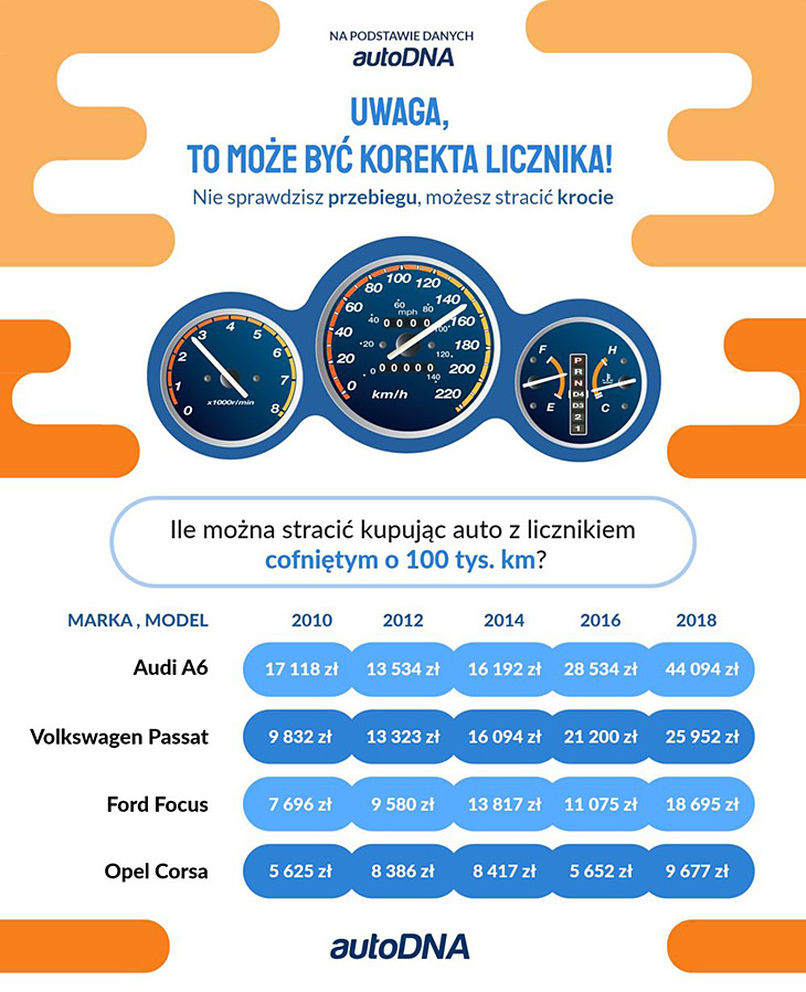 autoDNA Infografika