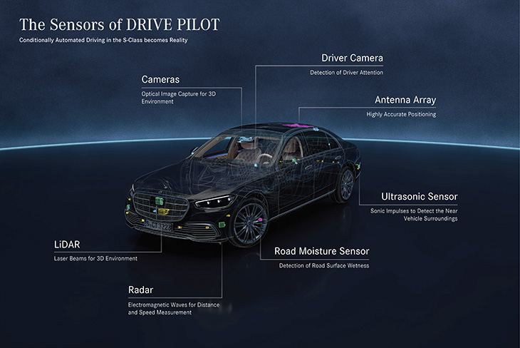 Mercedes Drive Pilot