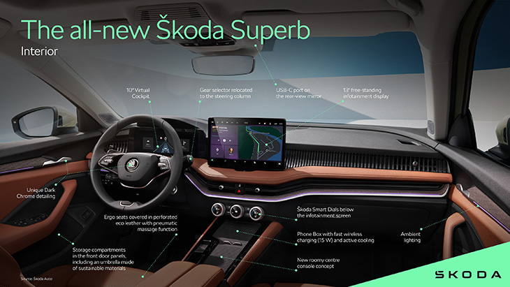 Skoda Superb 2024