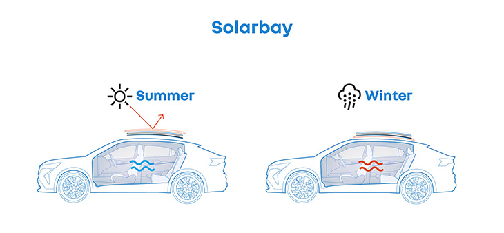 Renault Solarbay