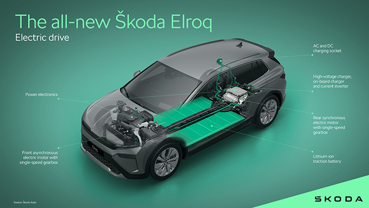 Skoda Elroq 2025