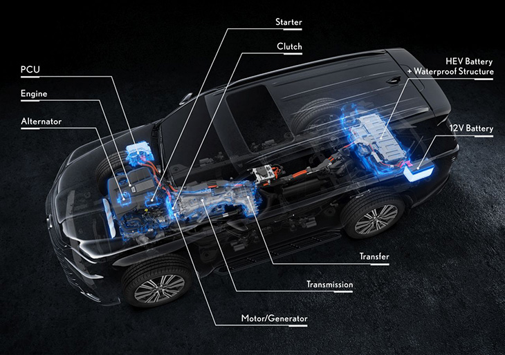 Lexus LX 700h 2025