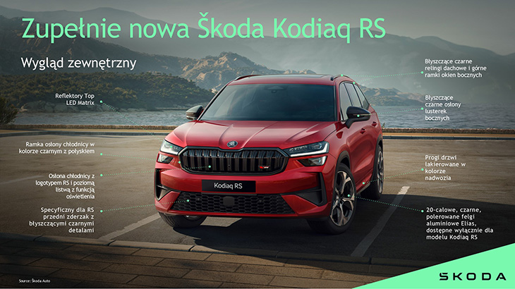 Skoda Kodiaq RS 2025