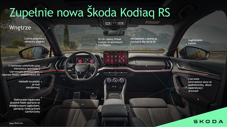 Skoda Kodiaq RS 2025