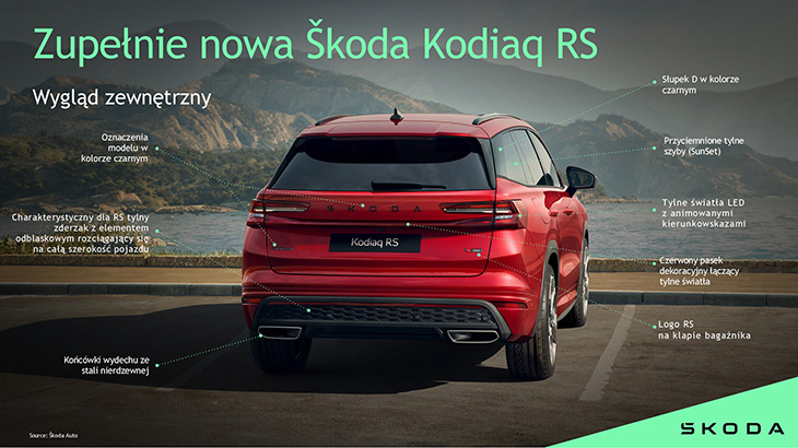 Skoda Kodiaq RS 2025