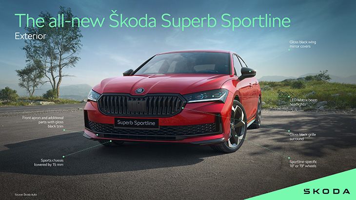 Skoda Superb Sportline 2025