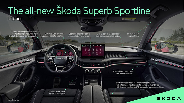 Skoda Superb Sportline 2025