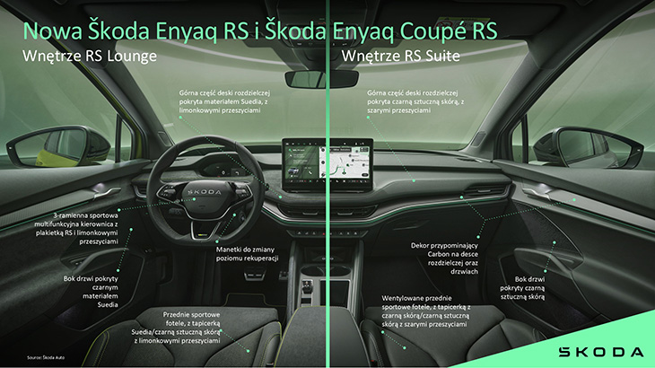 Skoda Enyaq RS 2025