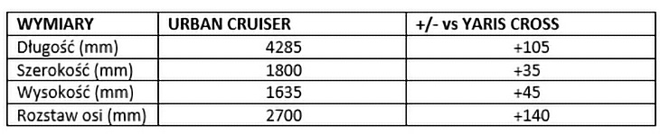 Toyota Urban Cruiser 2025
