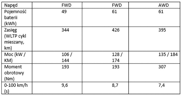 Toyota Urban Cruiser 2025