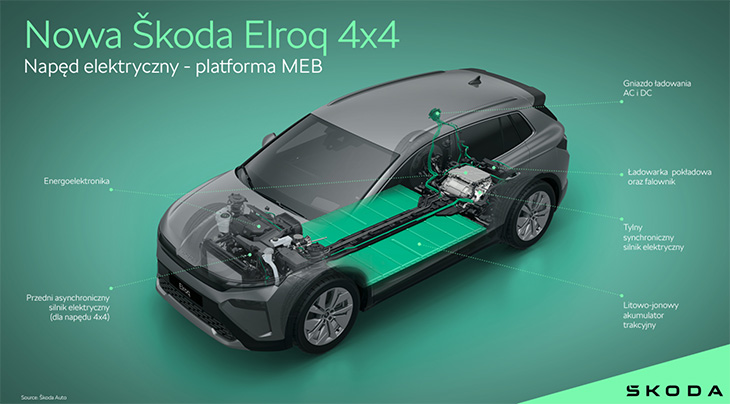 Skoda Elroq 85x 2025