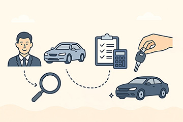 Etapy zakupu uywanego samochodu